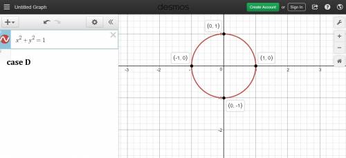 When graphing the following equations, which one will be a straight line?  a. y = x2 + 2 b. f(x) = x