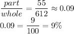 \dfrac{part}{whole} = \dfrac{55}{612} \approx 0.09 \\ 0.09= \dfrac{9}{100}=9\%