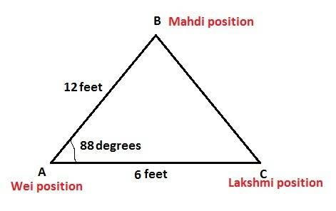 The distance from wei to mahdi is 12 feet and the distance from wei to lakshmi is 6 feet. a triangle
