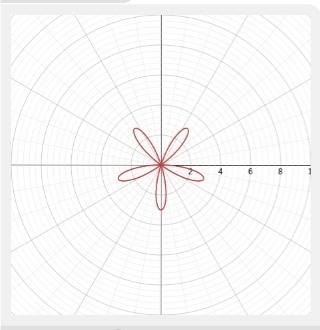 Draw a graph of the rose curve. r = -3 sin 5θ, 0 ≤ θ ≤ 2π