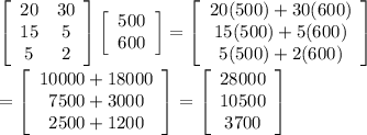 \left[\begin{array}{cc}20&30\\15&5\\5&2\end{array}\right] \left[\begin{array}{c}500\\600\end{array}\right]=  \left[\begin{array}{c}20(500)+30(600)\\15(500)+5(600)\\5(500)+2(600)\end{array}\right]  \\  \\ = \left[\begin{array}{c}10000+18000\\7500+3000\\2500+1200\end{array}\right] =\left[\begin{array}{c}28000\\10500\\3700\end{array}\right]