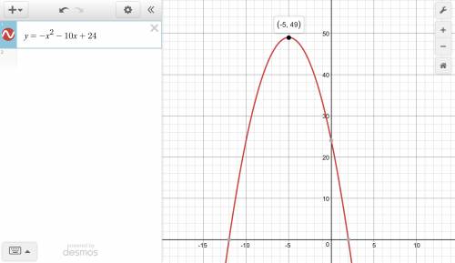 Consider the graph of the following quadratic equation. y=-x squared -10x+24. what is the y-value of