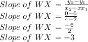 Slope\,\,of\,\,WX\, =\frac{y_{2}-y_{1}}{x_{2}-xx_{1}} \\Slope\,\,of\,\,WX\,=\frac{0-6}{4-2}\\Slope\,\,of\,\,WX\,=\frac{-6}{2} \\Slope\,\,of\,\,WX\,=-3