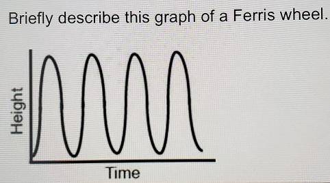 Briefly describe this graph of a ferris wheel.