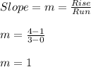 Slope = m =  \frac{Rise}{Run} \\  \\ &#10;m= \frac{4-1}{3-0} \\  \\ &#10;m=1
