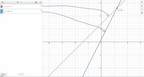 Ineed  with both of these you’re supposed to solve by graphing?