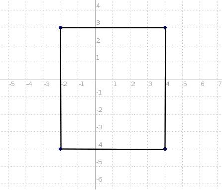 The coordinates of the verticals of a rectangle are (-2, 3), (4, 3), (4, -4), and (-2, -4). what are