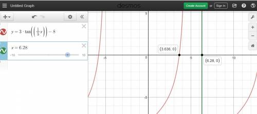 Use a graphing calculator to solve the equation 3 tan 13x = 8 in the interval from 0 to 2π round you