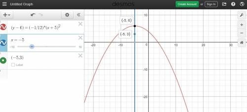 Which is the equation of a parabola with focus (-5, 3) and vertex (-5, 6)?