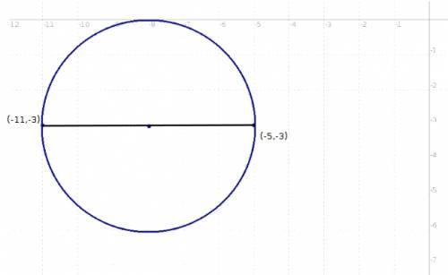 Find the equation of the circle that has a diameter with endpoint located at (-5,-3) and (-11,-3).