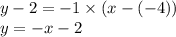y-2=-1\times (x-(-4))\\y=-x-2