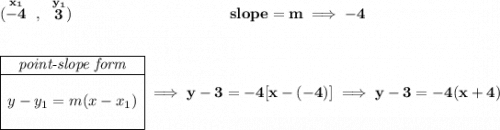 \bf (\stackrel{x_1}{-4}~,~\stackrel{y_1}{3})~\hspace{10em} slope = m\implies -4 \\\\\\ \begin{array}{|c|ll} \cline{1-1} \textit{point-slope form}\\ \cline{1-1} \\ y-y_1=m(x-x_1) \\\\ \cline{1-1} \end{array}\implies y-3=-4[x-(-4)]\implies y-3=-4(x+4)
