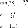tan(28)=\frac{6.3}{x}\\\\ x=\frac{6.3}{28}\\\\x=11.8