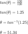tan(\theta)=\frac{150}{120}\\\\ tan(\theta)=1.25\\\\ \theta = tan^{-1}(1.25)\\\\ \theta=51.34