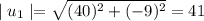 \mid u_1\mid=\sqrt{(40)^2+(-9)^2}=41