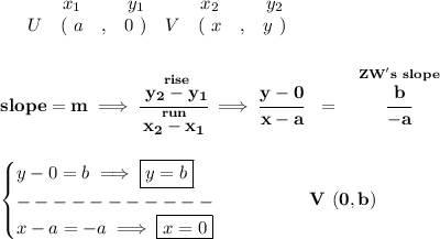 \bf \begin{array}{ccccccccc}&#10;&&x_1&&y_1&&x_2&&y_2\\&#10;%  (a,b)&#10;&U&(~ a &,& 0~) &#10;%  (c,d)&#10;&V&(~ x &,& y~)&#10;\end{array}&#10;\\\\\\&#10;% slope  = m&#10;slope =  m\implies &#10;\cfrac{\stackrel{rise}{ y_2- y_1}}{\stackrel{run}{ x_2- x_1}}\implies \cfrac{y-0}{x-a}~~=~~\stackrel{ZW's~slope}{\cfrac{b}{-a}}&#10;\\\\\\&#10;\begin{cases}&#10;y-0=b\implies \boxed{y=b}\\&#10;-----------\\&#10;x-a=-a\implies \boxed{x=0}&#10;\end{cases}\qquad \qquad V~(0,b)