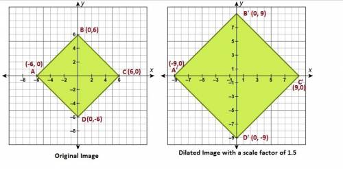 Which graph shows the dilation image of rectangle abcd with the center of dilation at the origin and