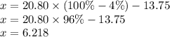 x = 20.80 \times (100\% - 4\%) - 13.75 \\ x = 20.80 \times 96\%  - 13.75\\ x = 6.218