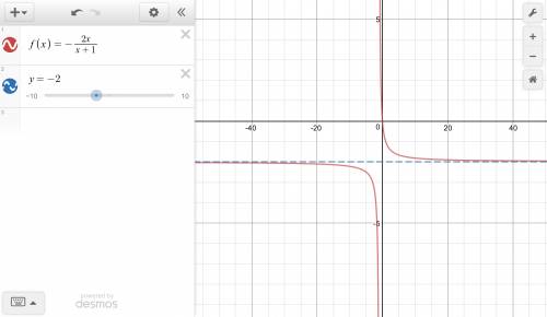 What is the horizontal asymptote of f(x)= -2x/x+1?