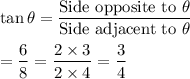 \tan\theta=\dfrac{\text{Side opposite to }\theta}{\text{Side adjacent to }\theta}\\\\=\dfrac{6}{8}=\dfrac{2\times3}{2\times4}=\dfrac{3}{4}