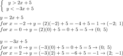 \left\{\begin{array}{ccc}y  2x+5\\y < -3x+5\end{array}\right\\\\y=2x+5\\for\ x=-2\to y=(2)(-2)+5=-4+5=1\to(-2;\ 1)\\for\ x=0\to y=(2)(0)+5=0+5=5\to(0;\ 5)\\\\y=-3x+5\\for\ x=0\to y=(-3)(0)+5=0+5=5\to(0;\ 5)\\for\ x=2\to y=(-3)(2)+5=-6+5=-1\to(2;\ -1)