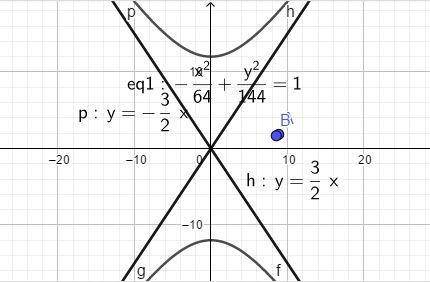 Which is the equation of a hyperbola centered at the origin with y-intercepts +12 -12, and asymptote