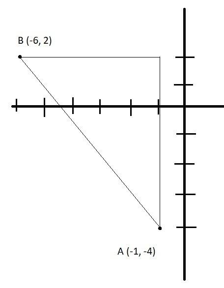 Question:  a. plot the points a(-1,-4) and b(-6,2) on the coordinate plane. b. find ab using the dis