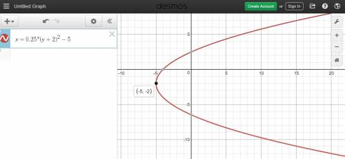 Which direction does the graph of the equation shown below open?  y^2-4x+4y-4=0 a. left  b. up  c. d