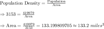 \text{Population Density}=\frac{\text{Population}}{\text{Area}}\\\\\Rightarrow3153=\frac{419979}{\text{Area}}\\\\\Rightarrow\text{Area}=\frac{419979}{3153}=	133.199809705\approx133.2\ miles^2