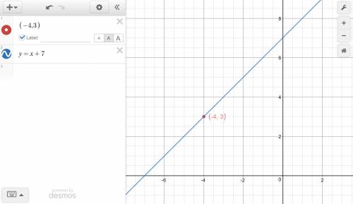 Write the equation of the line which passes through (−4, 3) and with slope of 1 in slope-intercept f