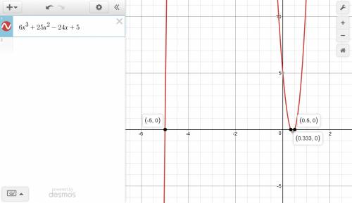 Which of the following represents the zeros of f(x) = 6x3 + 25x2 − 24x + 5?