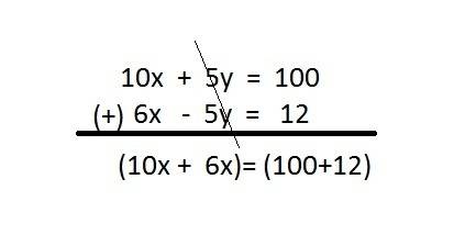 What is the solution of the system?  use the elimination method. 2x+y=20.   6x−5y=12 enter your