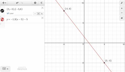 Find the slope of the line through p and q. p(5, −5), q(−5, 8)