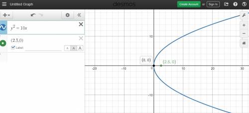 What is an equation of a parabola with the given vertex and focus?  vertex 0,0 focus 2.5 0?