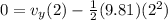 0 = v_y (2) - \frac{1}{2}(9.81)(2^2)