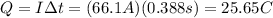 Q=I \Delta t=(66.1 A)(0.388 s)=25.65 C