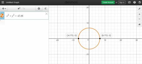 Acircle is graphed with its center on the origin. the area of the circle is 144 square units. what a