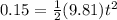 0.15 = \frac{1}{2}(9.81)t^2