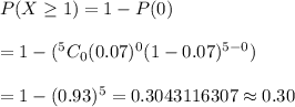 P(X\geq1)=1-P(0)\\\\=1-(^5C_0(0.07)^0(1-0.07)^{5-0})\\\\=1-(0.93)^5=0.3043116307\approx0.30
