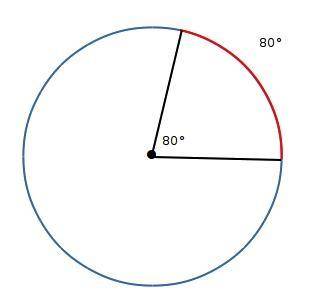 An angle with its vertex at the center of a circle intercepts an 80° arc of that circle. what is the