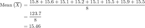 \begin{aligned}{\text{Mean}}\left({\overline X } \right)&= \frac{{15.8 + 15.6 + 15.1 + 15.2 + 15.1 + 15.5+ 15.9 + 15.5}}{8}\\&= \frac{{123.7}}{8}\\&= 15.46\\\end{aligned}