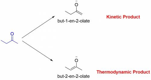 Butanone draw both enolates formed when the ketone is treated with base. include charges. draw the o