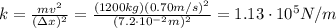 k= \frac{mv^2}{(\Delta x)^2}= \frac{(1200 kg)(0.70 m/s)^2}{(7.2 \cdot 10^{-2}m)^2}=  1.13 \cdot 10^5 N/m
