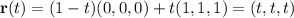 \mathbf r(t)=(1-t)(0,0,0)+t(1,1,1)=(t,t,t)