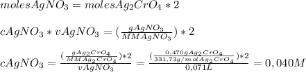 moles AgNO_3=moles Ag_2CrO_4 * 2 \\ \\ cAgNO_3*vAgNO_3=( \frac{g AgNO_3}{MM AgNO_3} )*2 \\ \\ cAgNO_3=\frac{( \frac{g Ag_2CrO_4}{MM Ag_2CrO_4} )*2 }{v AgNO_3}=\frac{( \frac{0,470 g Ag_2CrO_4}{331,73 g/mol Ag_2CrO_4} )*2 }{0,071 L}=0,040 M