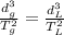 \frac{d_g^3}{T_g^2}=\frac{d_L^3}{T_L^2}