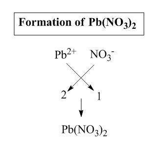Write the ions present in solution of pb(no3)2. express your answers as chemical formulas separated