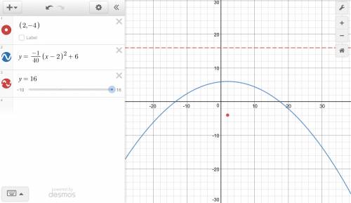 Find an equation for the conic that satisfies the given conditions. parabola, focus (2, −4), vertex