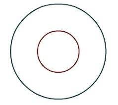 If two circles are concentric then a) they will have the same area.  b) they will have the same cent