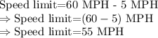 \text{Speed limit=}\text{60 MPH - 5 MPH}\\\Rightarrow\text{Speed limit=}(60-5)\text{ MPH}\\\Rightarrow\text{Speed limit=}55\text{ MPH}
